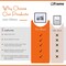 iFrame iPad Frame | Turn Your iPad Into A Beautiful Interactive Digital Picture Frame | Perfect at Home Or Work | Includes Table Stand and Wall Mount for All 9.7” iPads